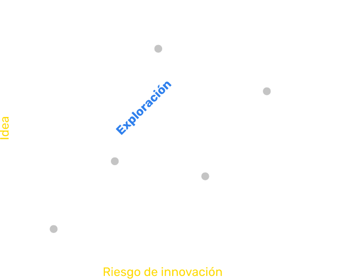 Graph growth